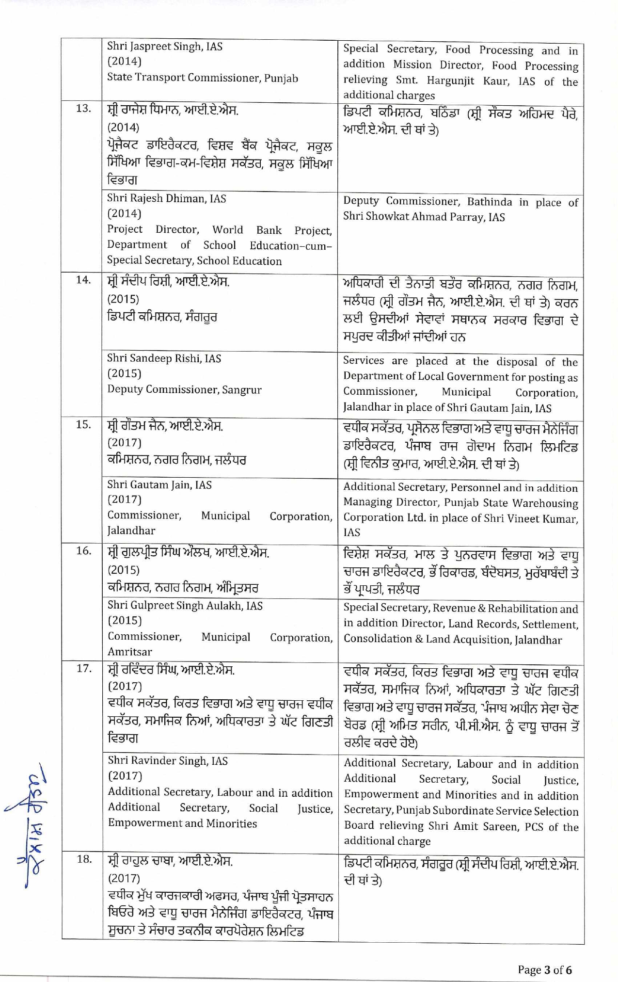 PunjabKesari